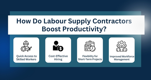 Labour Supply
