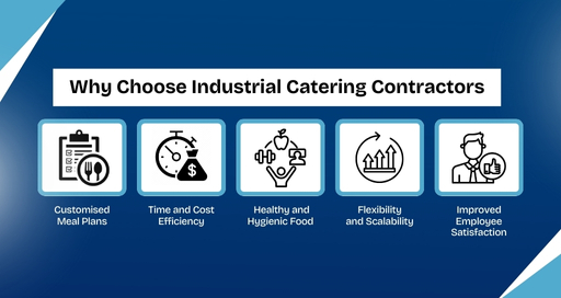 Catering Contractors UAE