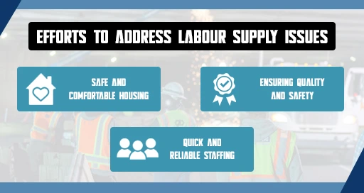 Labour Supply